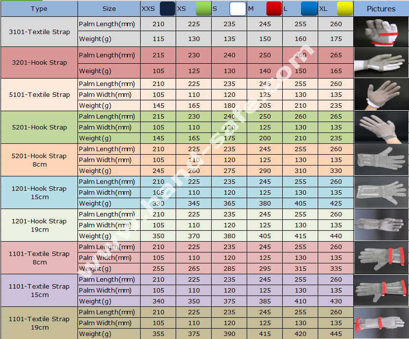不锈钢钢环防切割手套尺寸